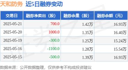 天和防務(wù)股票股吧，天和防務(wù)訂單